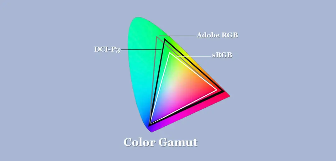 Monitor-Color-Gamuts