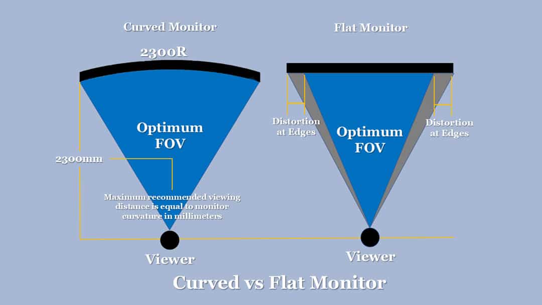 curved vs flat monitor