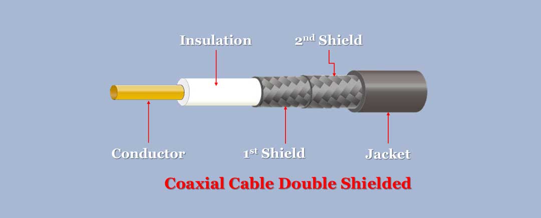 Coaxial cable double shielded