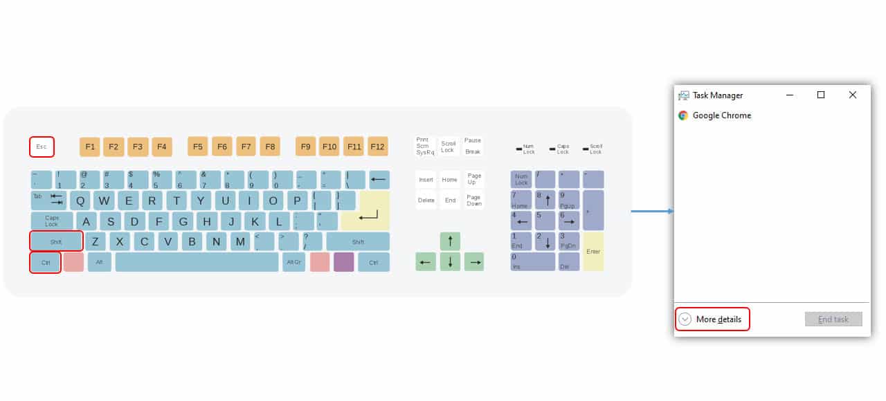 Step-By-Step Laptop Configuration Testing Methodology