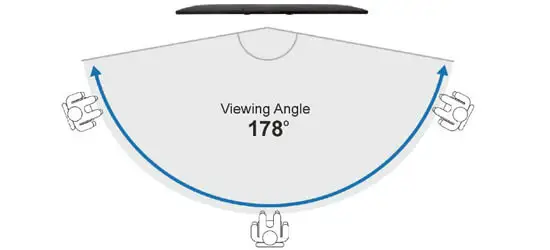 Monitor Viewing Angle