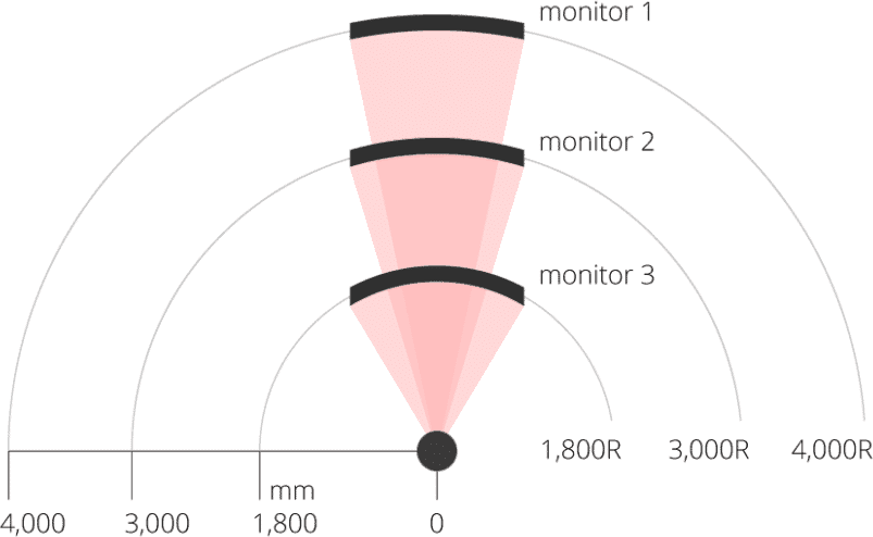 Monitor curvature radius