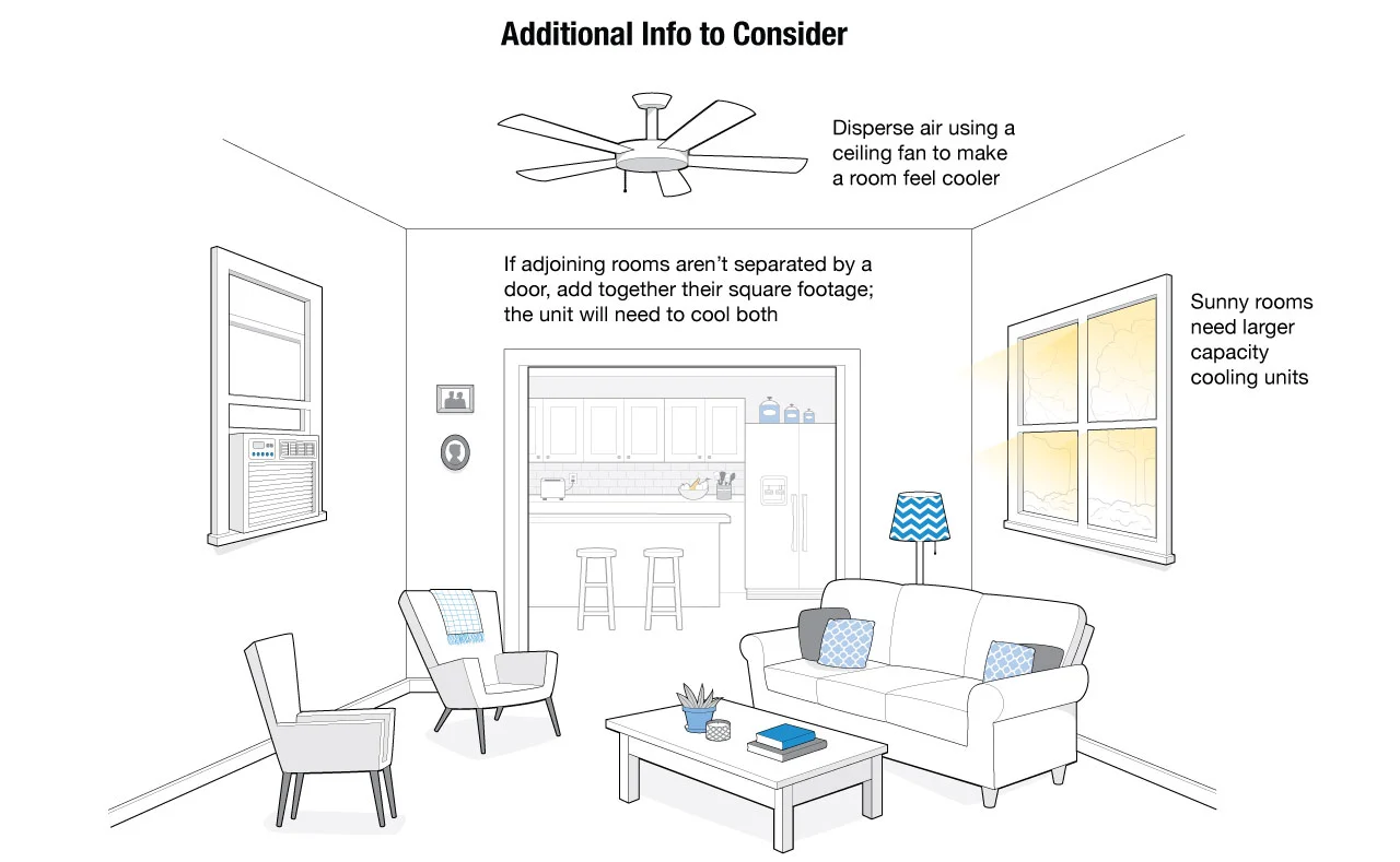 AC Capacity factors to consider 