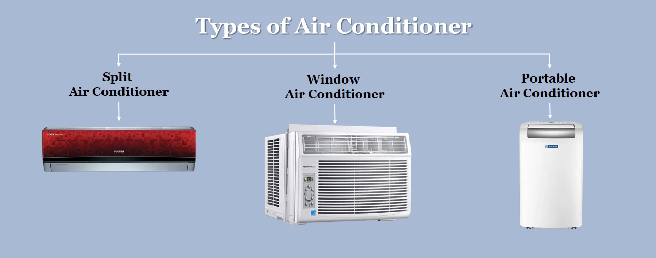 types of AC