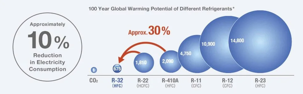 AC refrigerant