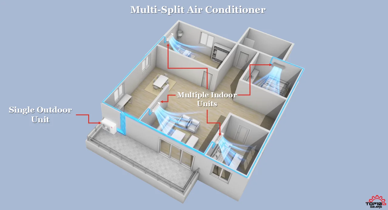 Multi-Split Air Conditioner