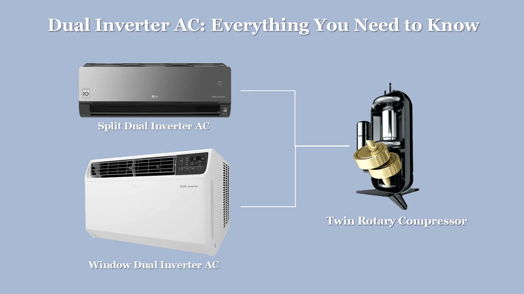 Everything you needs to know about Dual Inverter AC