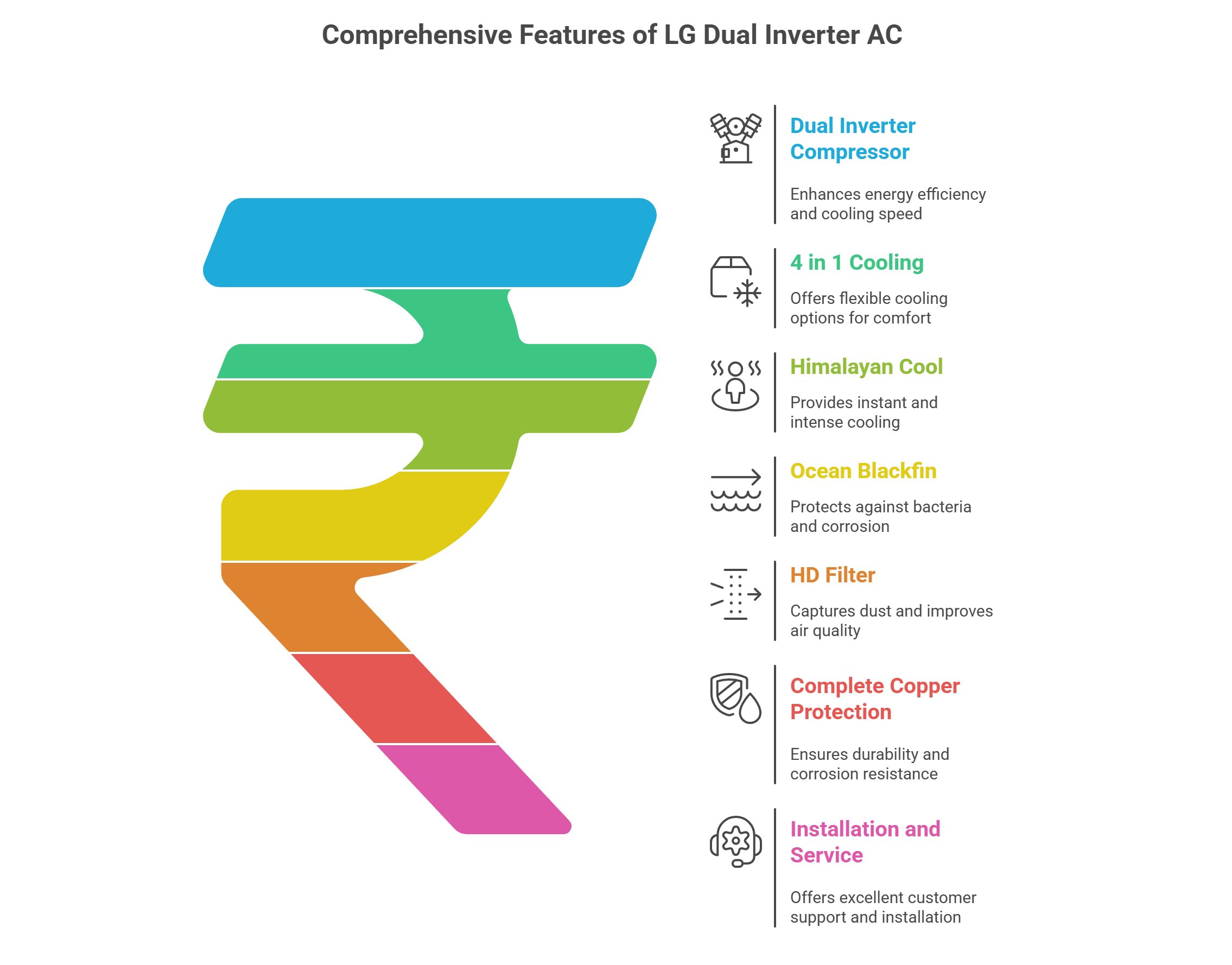 LG Dual Inverter AC Review