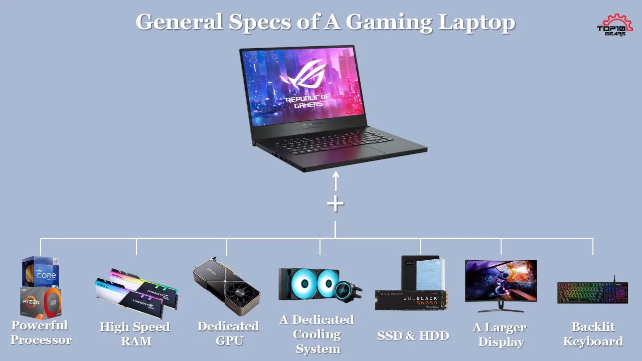 features of a gaming laptop