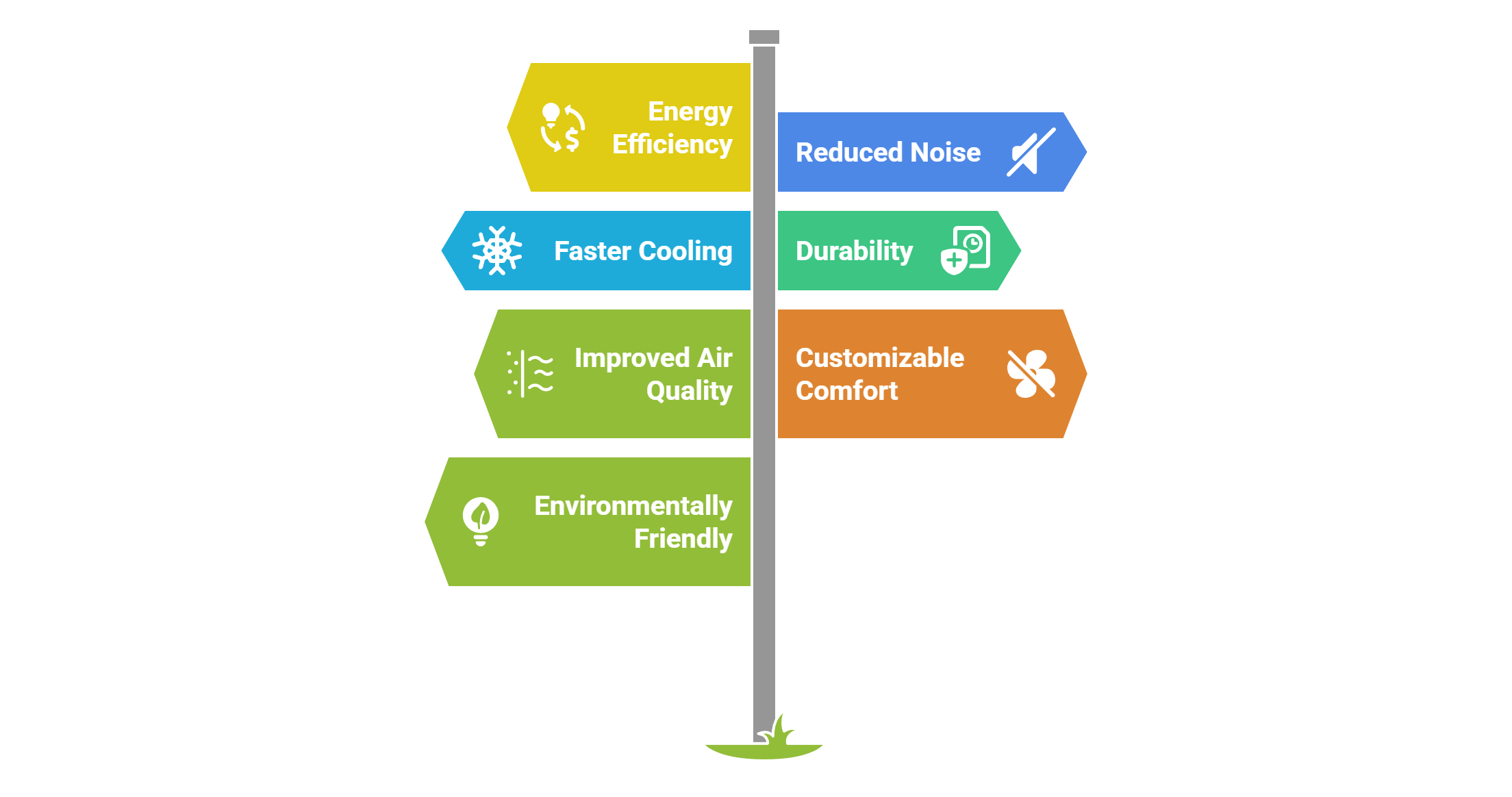 Why Choose a Dual Inverter AC?