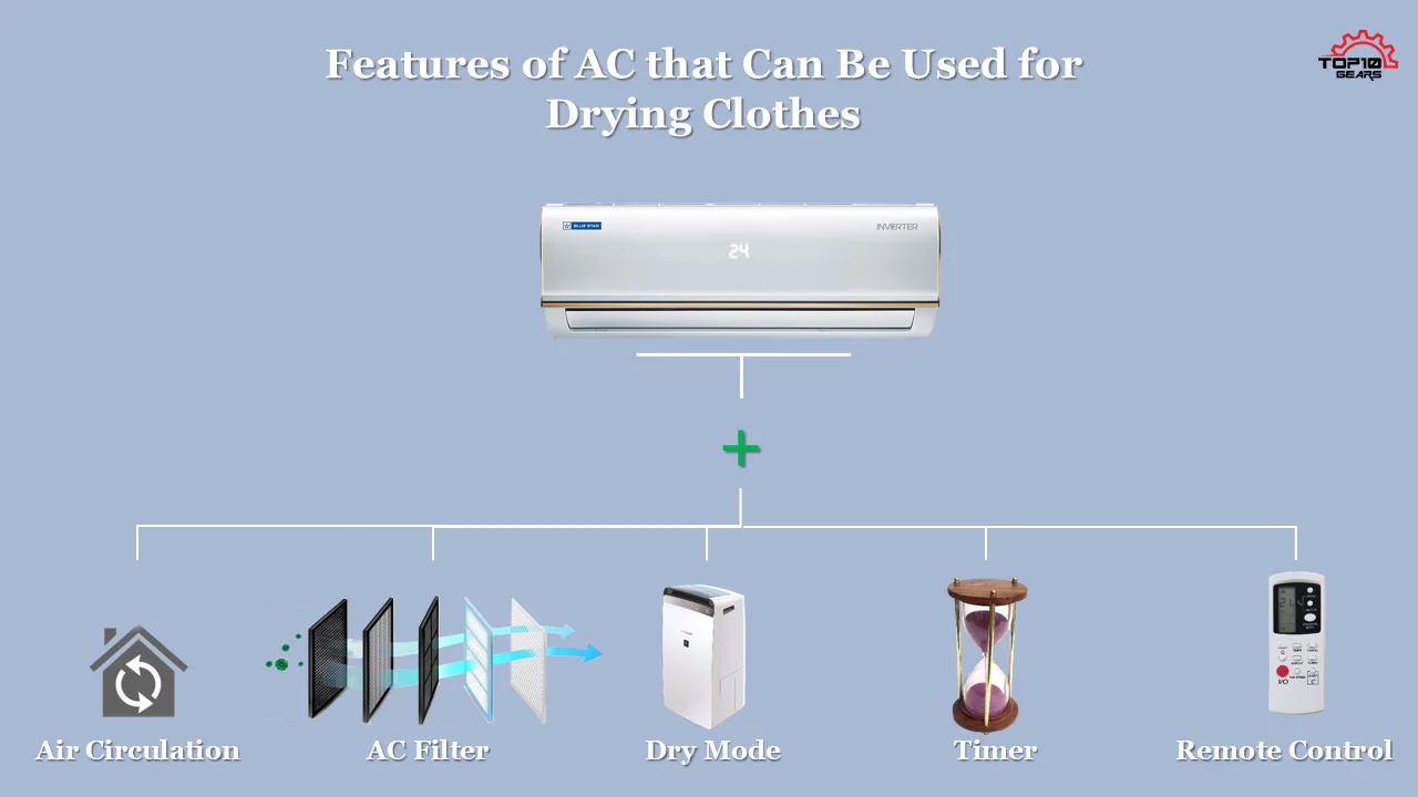 Features of AC that Can Be Used for Drying Clothes