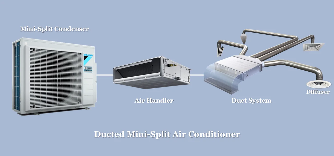 Ducted Mini-Split Air Conditioner