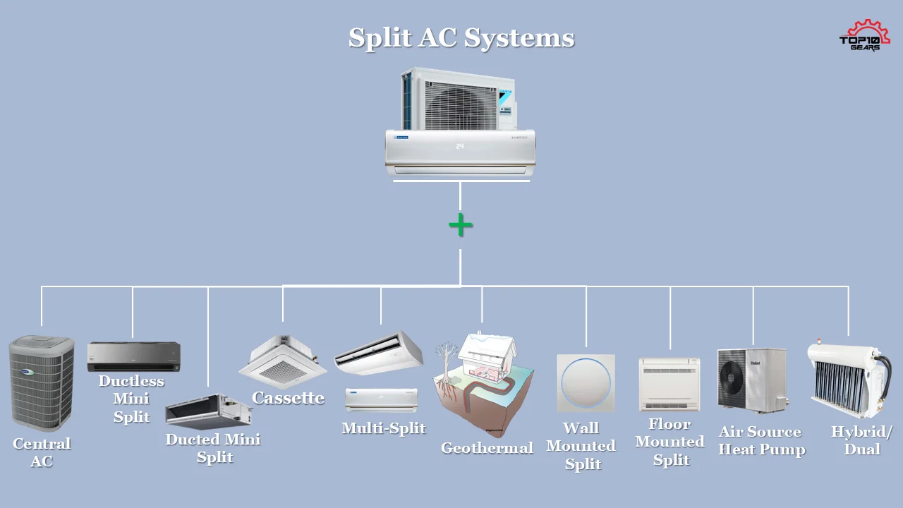 Split AC Systems