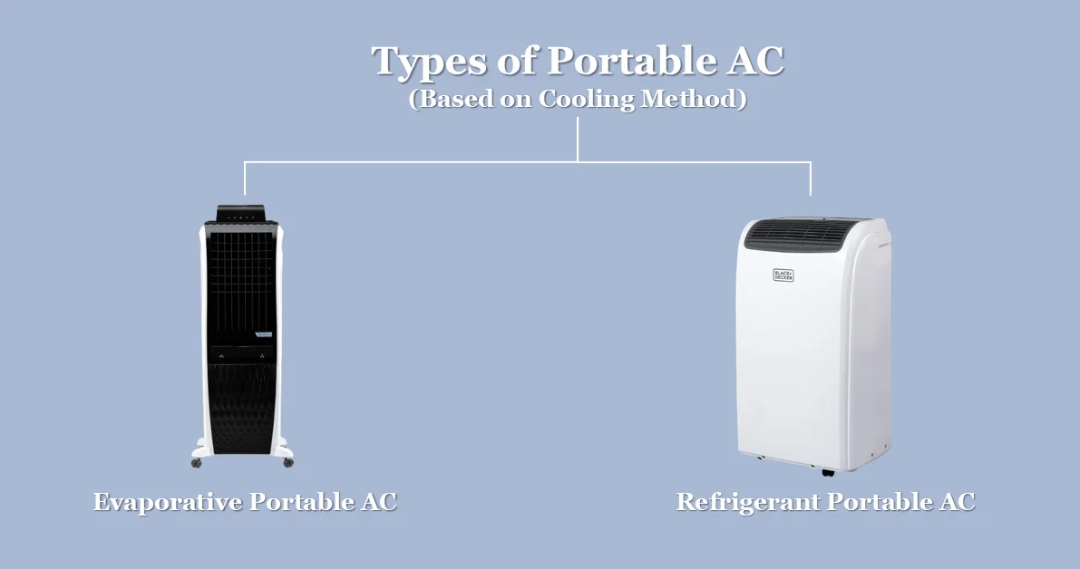 Type of portable AC: Based on Cooling Method