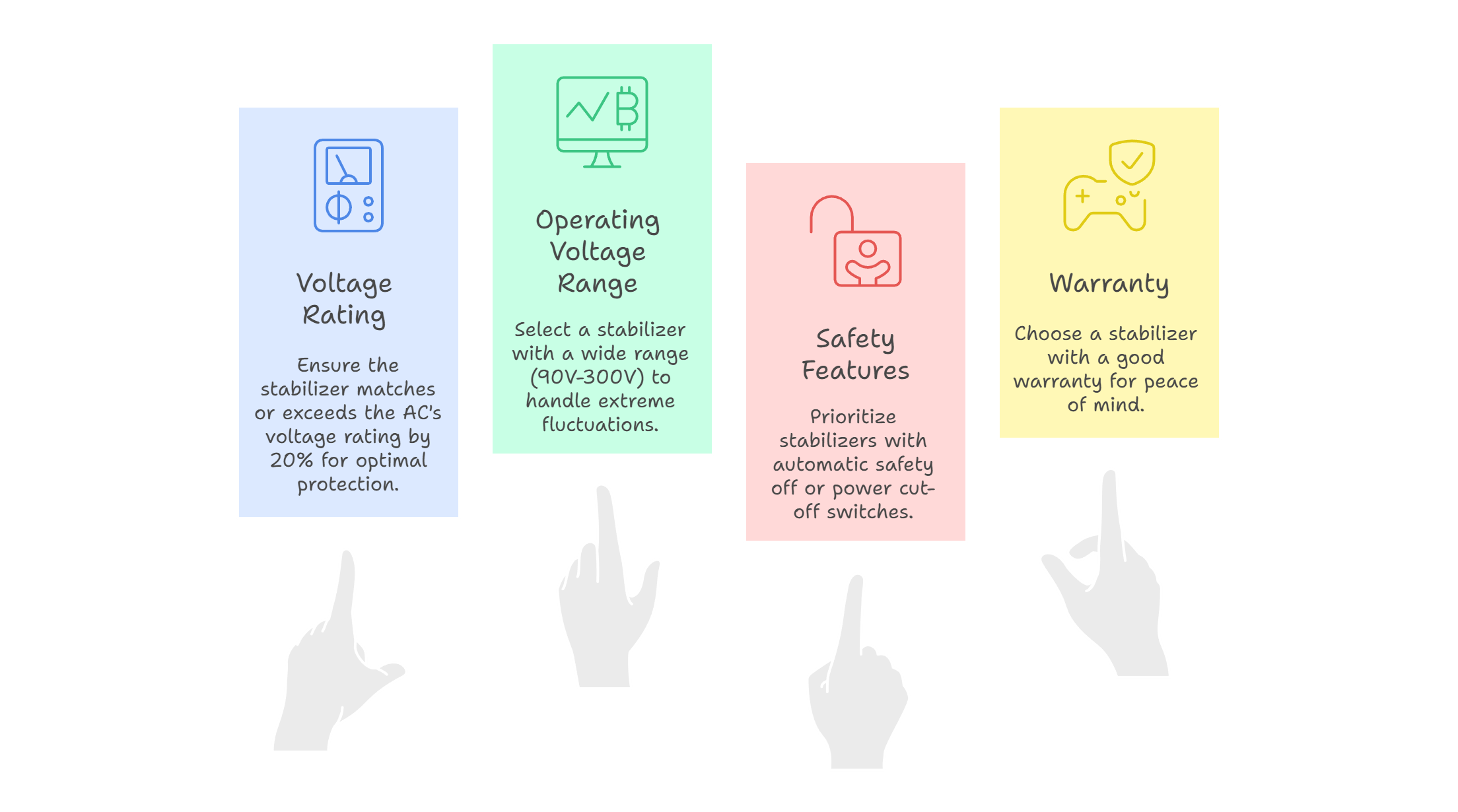 How to choose the right stabilizer for my Inverter AC?