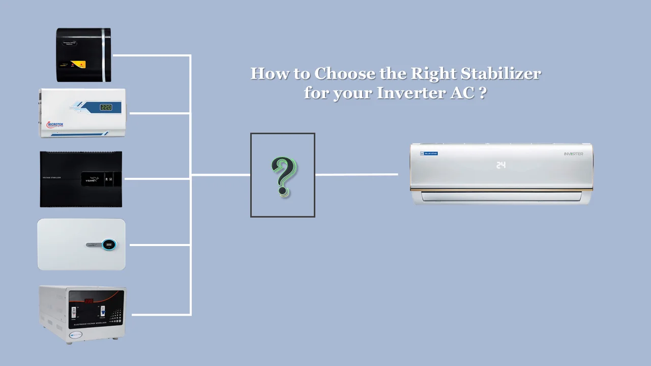 How to Choose the Right stabilizer for your Inverter AC