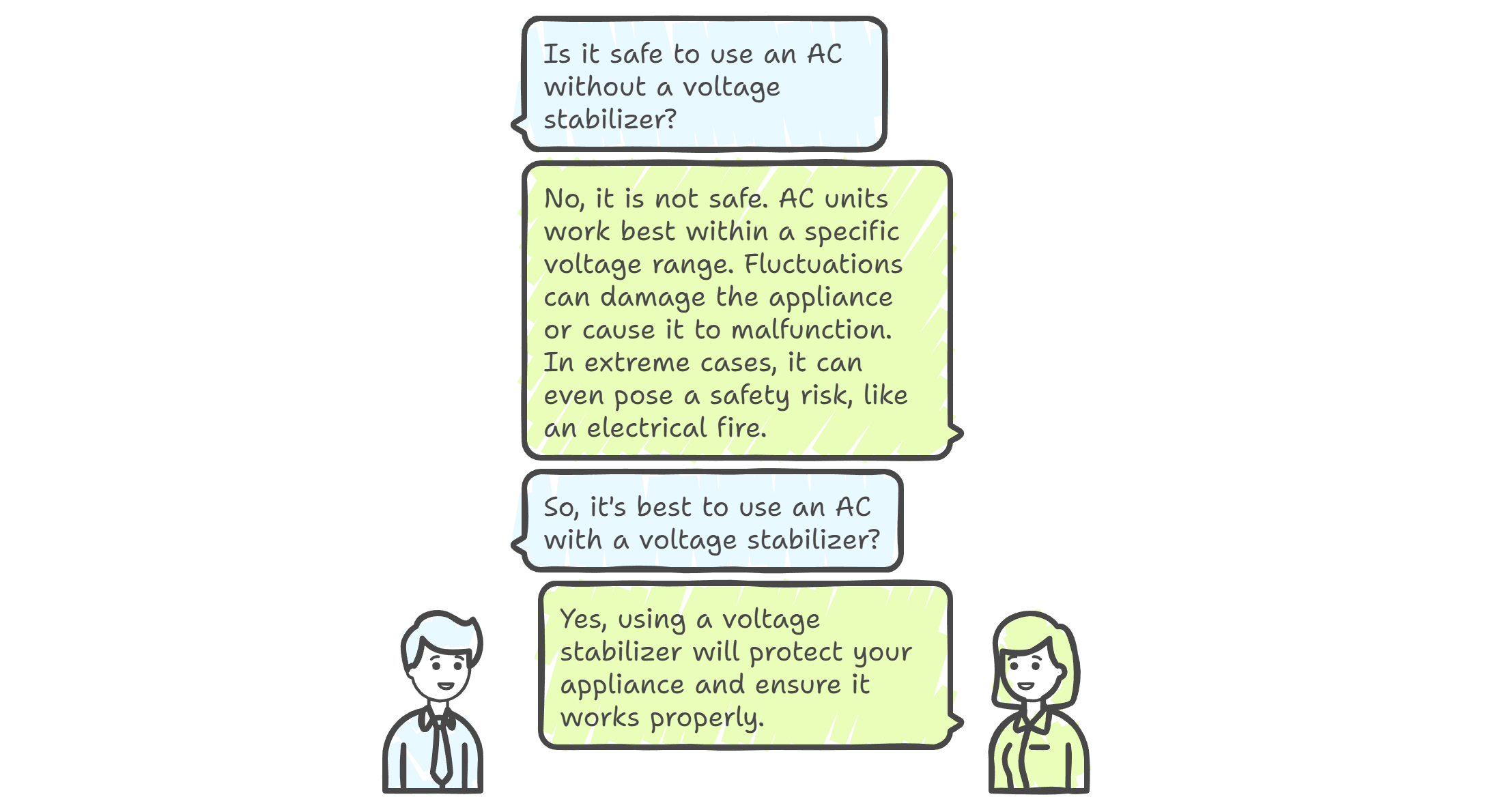 Using an AC Without a Voltage Stabilizer