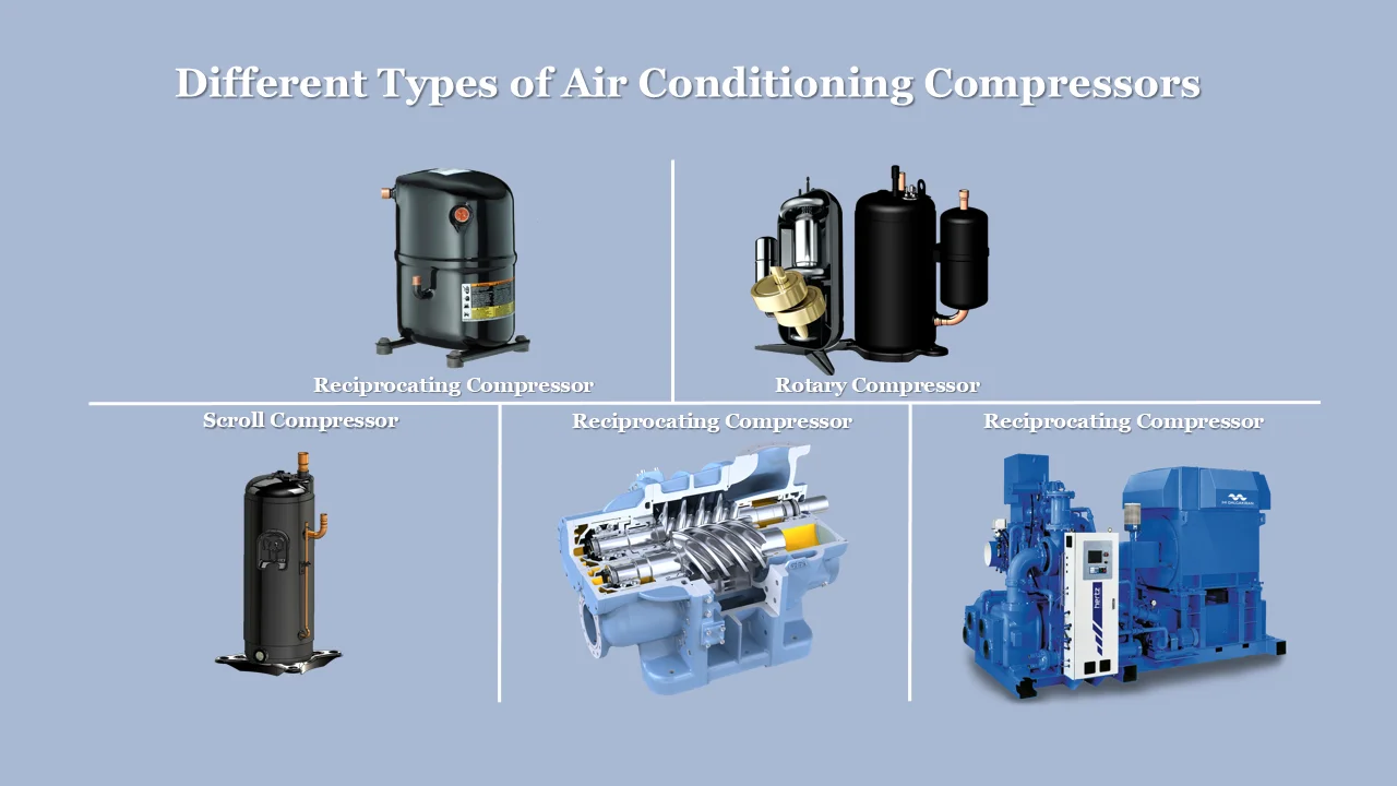 Types of AC Compressors