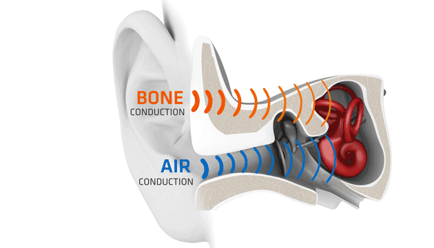 Working of Bone Conduction Headphones