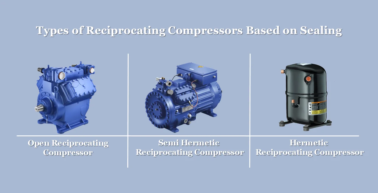 types of reciprocating compressor based on sealing