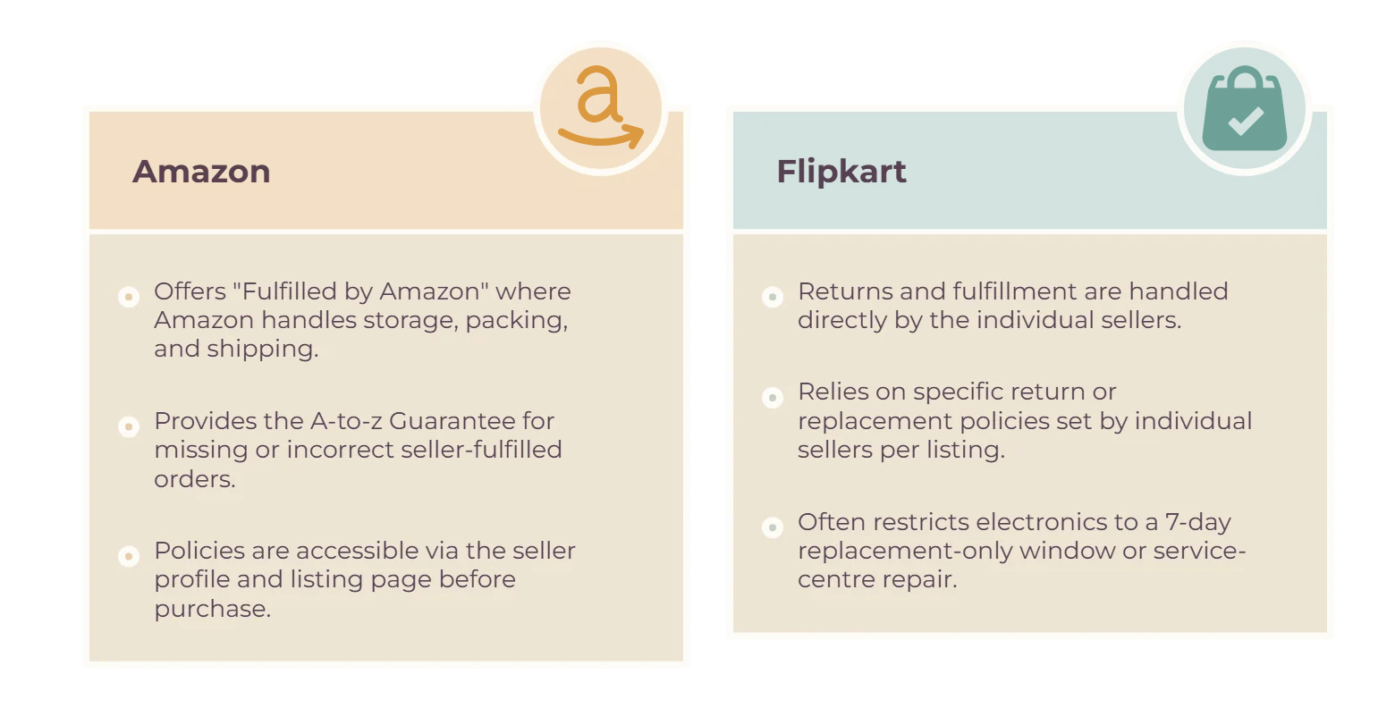 Check the seller, warranty and return terms