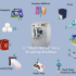 How to Choose a Washing Machine – A Complete Guide
